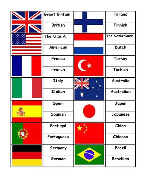 banderas de los paises en ingles